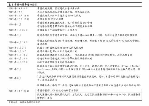 信用证券怎么开通