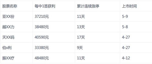 股票如何知道中签