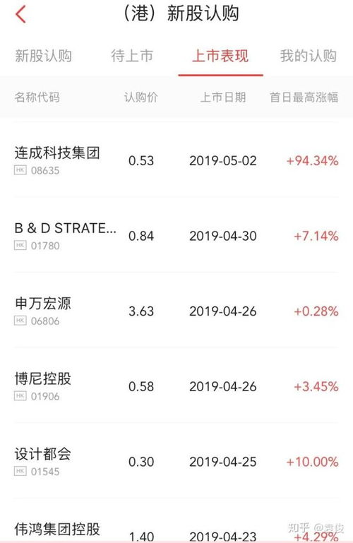 股票如何知道中签
