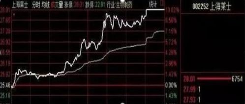 股票竞价分时图如何看 股票竞价分时图如何看