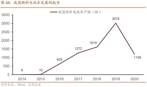 如何置换监管资金股票