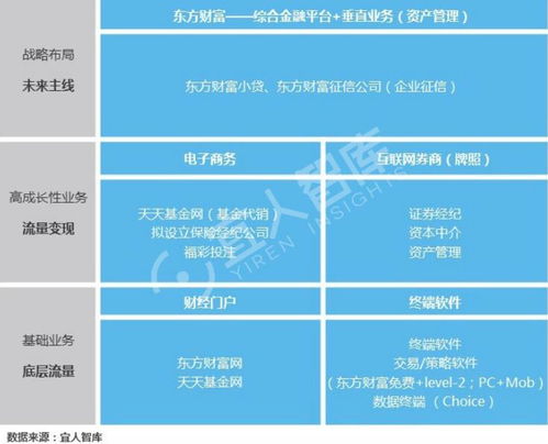证券公司背景分析怎么写