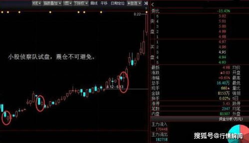 如何分辨股票的庄家