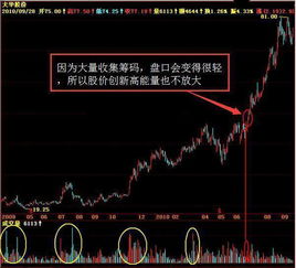 如何分辨股票的庄家