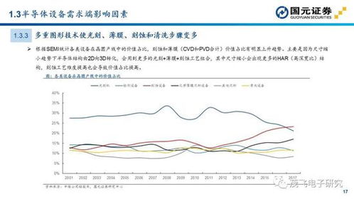 国元证券分时线怎么调