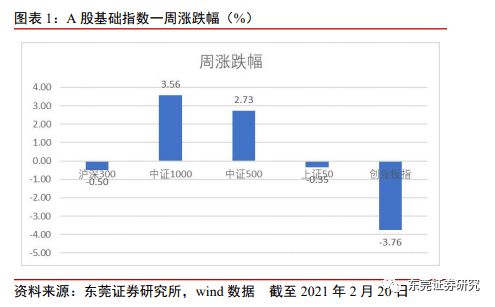 东莞证券基金怎么买入
