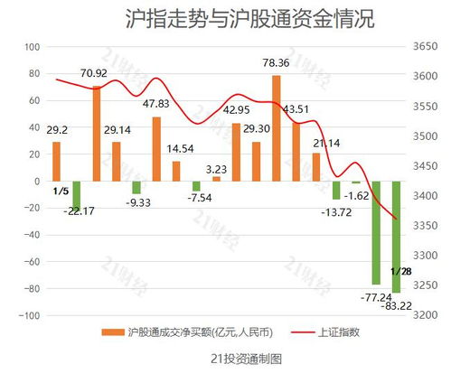 股票抛售如何撤单