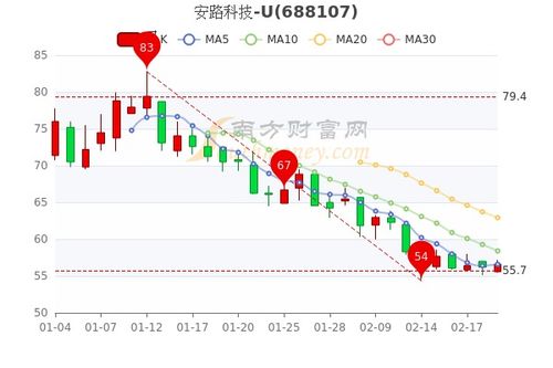 u股票如何
