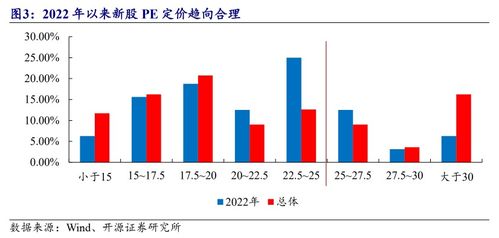 北交所股票如何定价的 北交所股票如何定价的