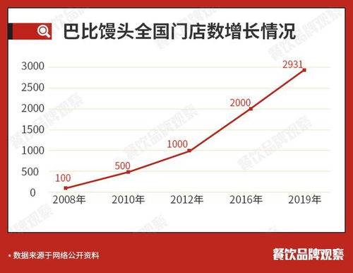 巴比馒头股票如何