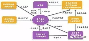 REITs证券账户怎么开通