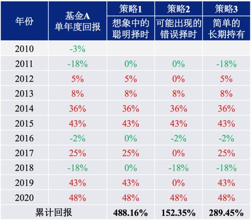 股票基金如何买卖合算