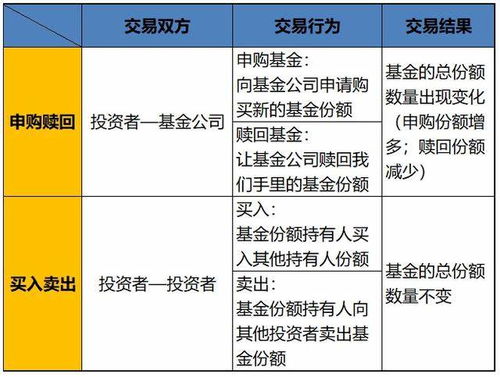 股票基金如何买卖合算