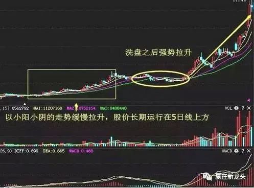 如何吊股票