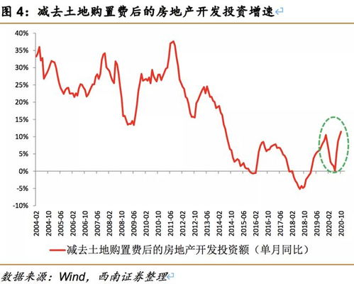 西南证券怎么申请可转债