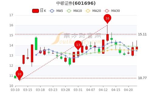 中银证券营业部怎么样啊