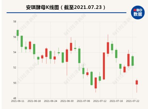 如何将股票转为现金流量
