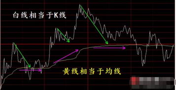 如何坚守股票