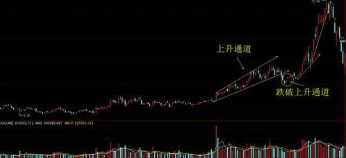 如何坚守股票
