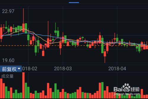 支付宝股票如何入门买入 支付宝股票如何入门买入