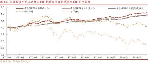 证券etf怎么抛