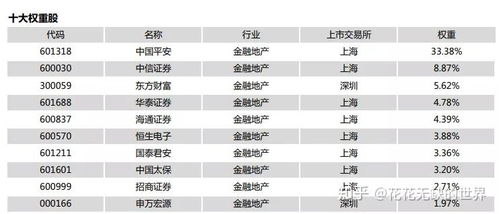 证券etf怎么抛