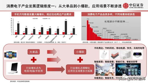 中信证券怎么充电