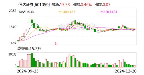 信达证券怎么炒股 信达证券怎么炒股