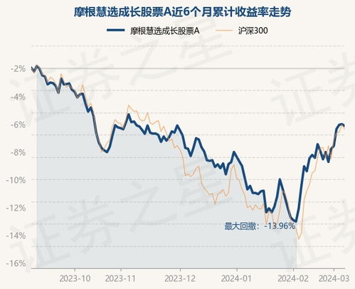 如何选择股票和基金股份