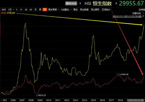 如何选择股票和基金股份