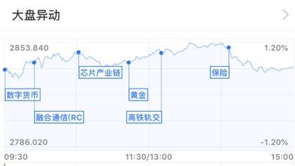 如何购买股票指数的基金 如何购买股票指数的基金