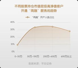 如何给客户发布股票信息