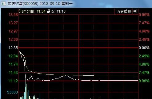 如何选股票选哪个主线