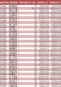 观察员如何购买股票 观察员如何购买股票