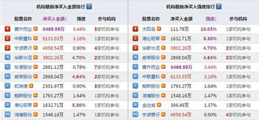 观察员如何购买股票 观察员如何购买股票