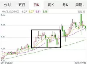 招商证券怎么隐藏