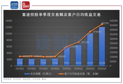 盈利证券怎么交易