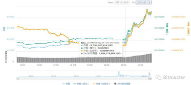 盈利证券怎么交易