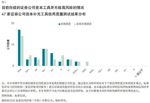 现在证券行业怎么样