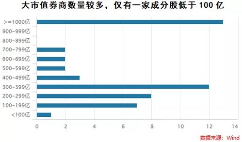现在证券行业怎么样