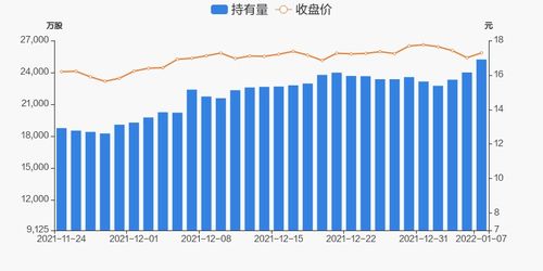 华泰证券 沪股通怎么样