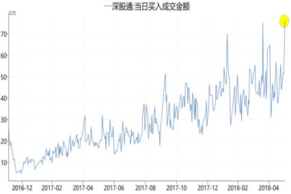 华泰证券 沪股通怎么样