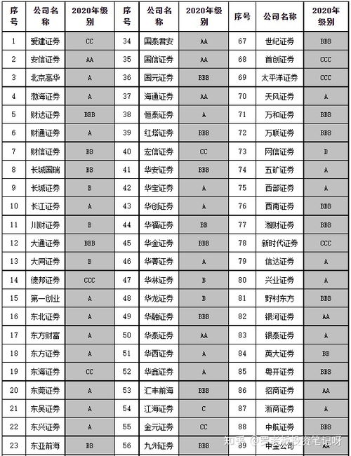 如何挑选港口股票 如何挑选港口股票