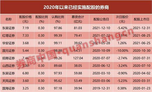 怎么盘点有价证券