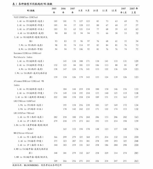 证券行业职业轨迹怎么填