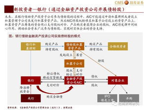 招商证券怎么债转股