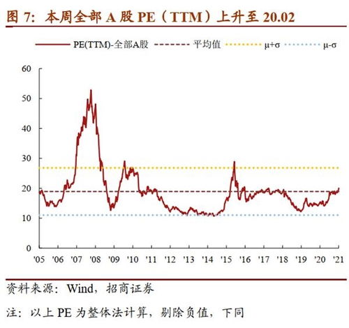 招商证券怎么债转股