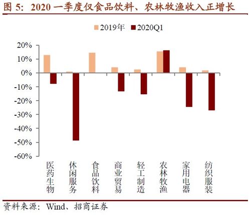 招商证券怎么债转股