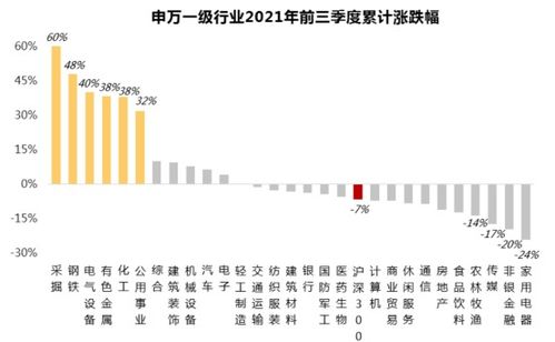 一只股票如何查看基本面