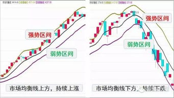 证券市场线怎么分